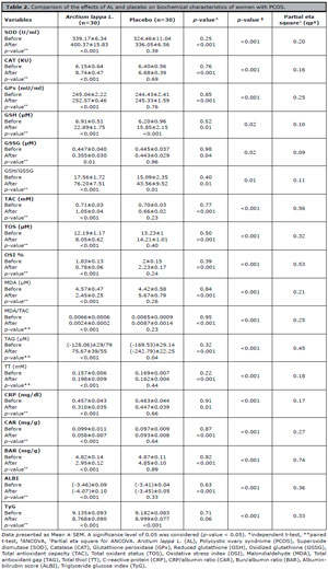 Table 2