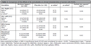 Table 3