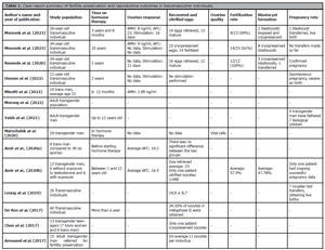 Table 1