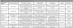 Table 4