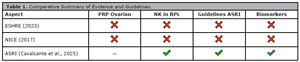 Table 1