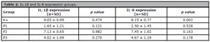 Table 2