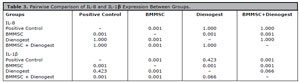Table 3