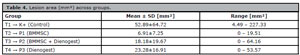 Table 4