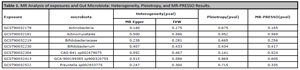 Table 1
