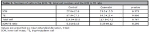 Table 3