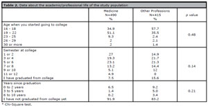 Table 2