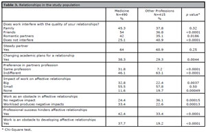 Table 3