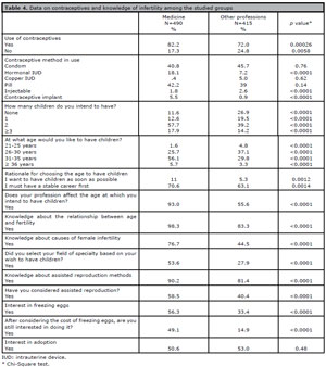Table 4