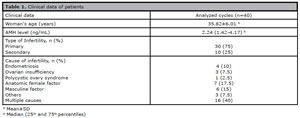 Table 1
