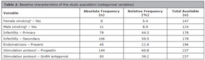 Table 2