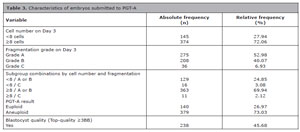 Table 3
