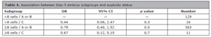 Table 4