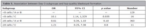 Table 5