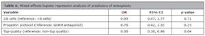Table 6