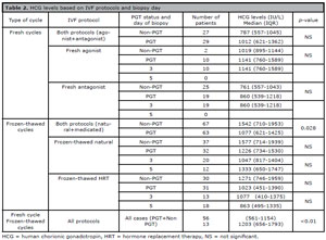 Table 2