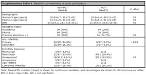 Table 4