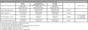 Table 3