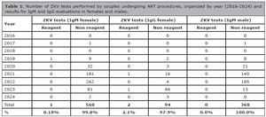 Table 1