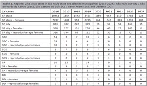 Table 2