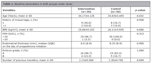 Table 1