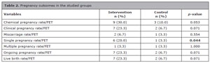 Table 2
