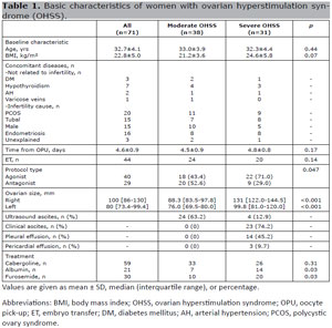 Table 1
