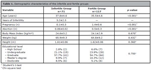 Table 1