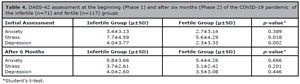 Table 4