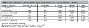 Table 6