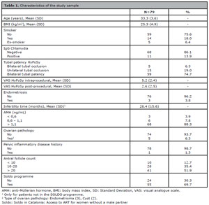 Table 1