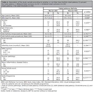 Table 2