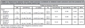 Table 3