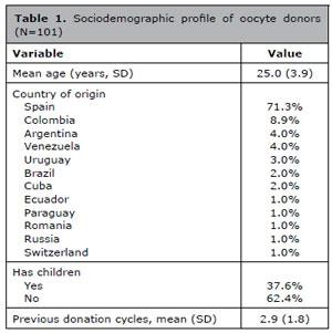 Table 1