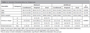 Table 2