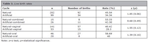 Table 3
