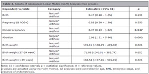 Table 4
