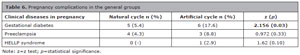 Table 6