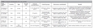 Table 2