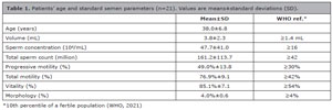 Table 1