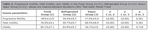 Table 2