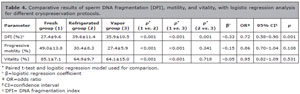 Table 4