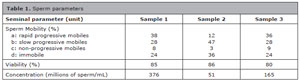Table 1