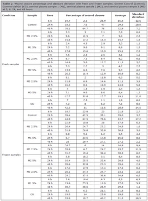 Table 2