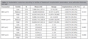 Table 2