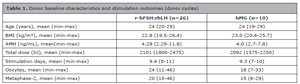 Table 1