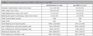 Table 3