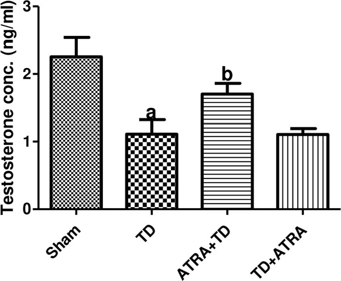 Figure 16