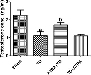 Figure 16