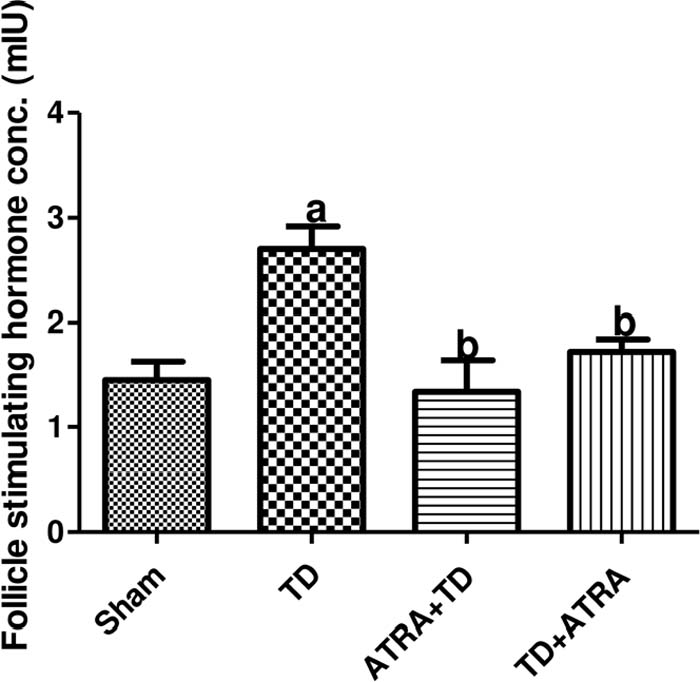 Figure 18